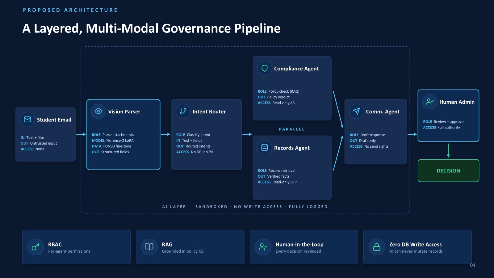 Building a Secure Multi-Agent System