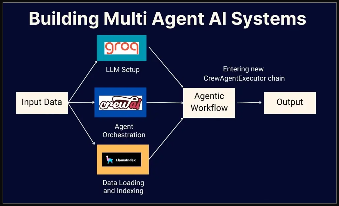 Building a Secure Multi-Agent System
